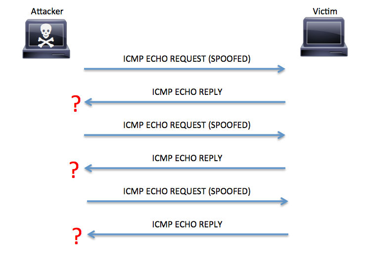 ddos_fig04