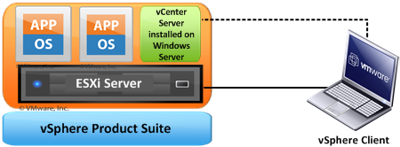 vSphere-product